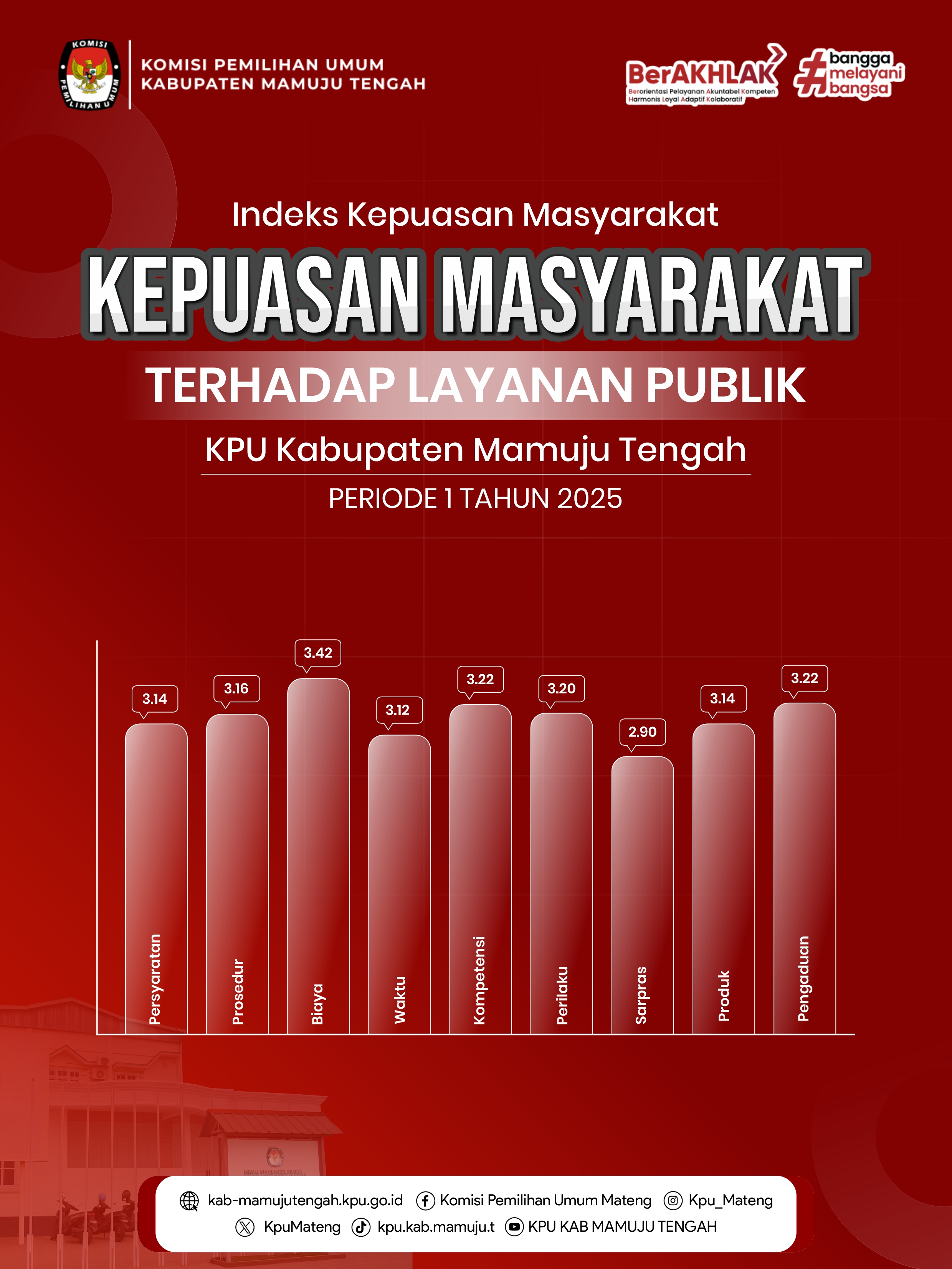 INDEKS KEPUASAN MASYARAKAT