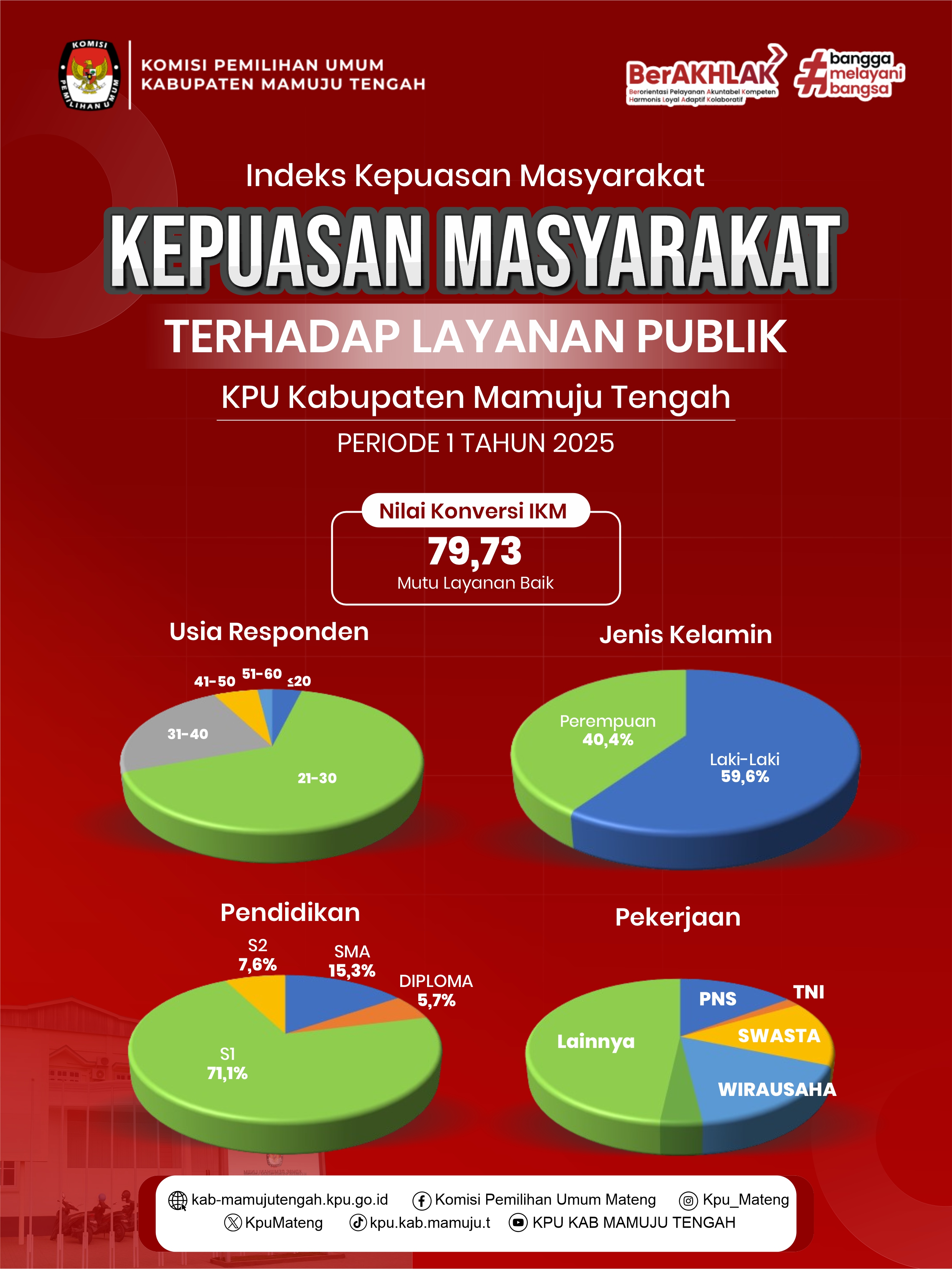 INDEKS KEPUASAN MASYARAKAT