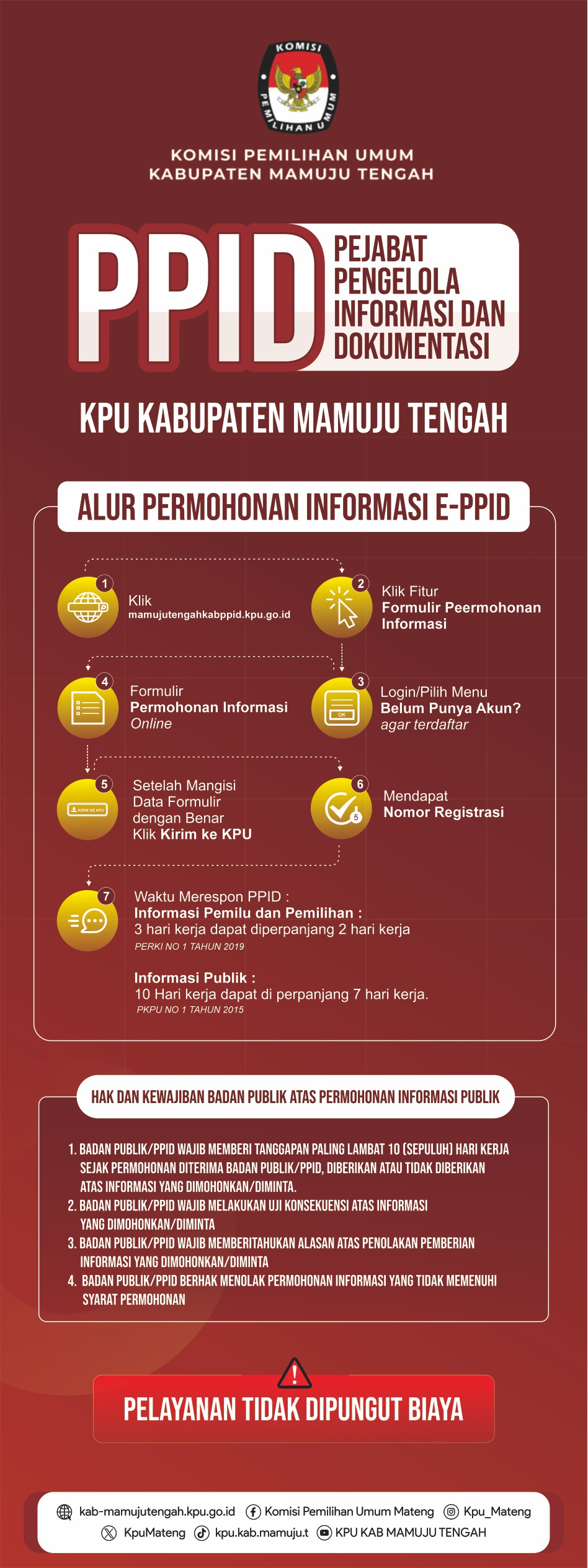 alur permohonan informasi